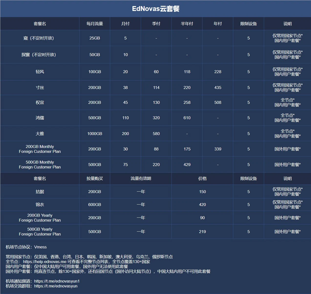edcloud套餐图